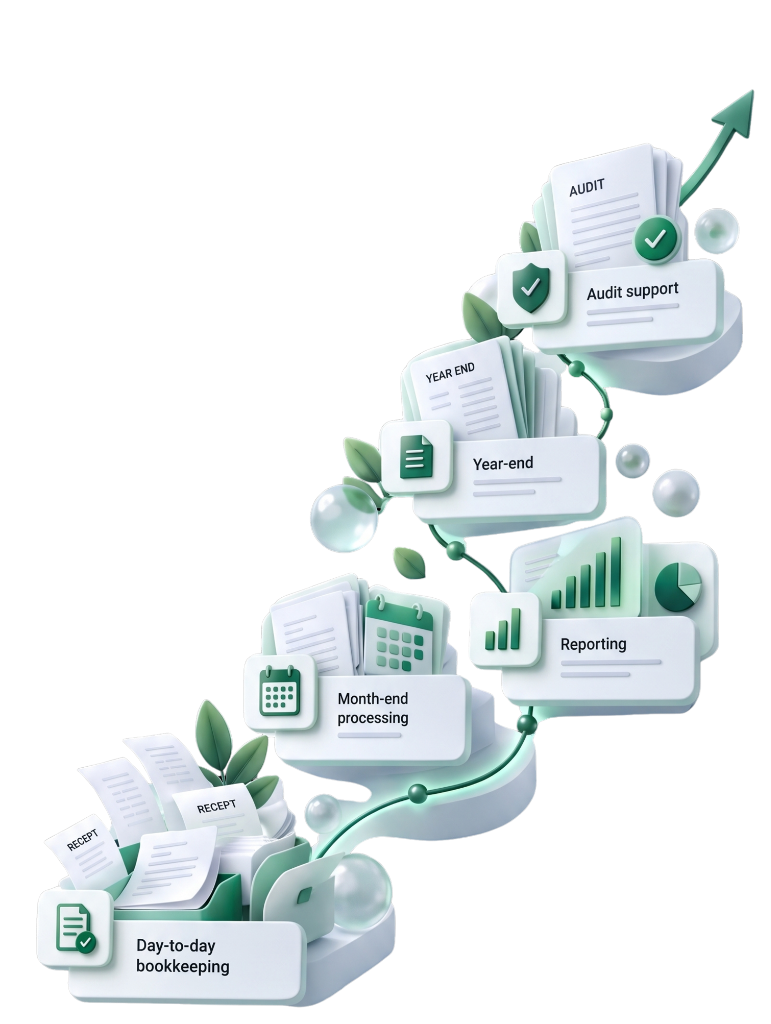 Calveris connected accounting services journey